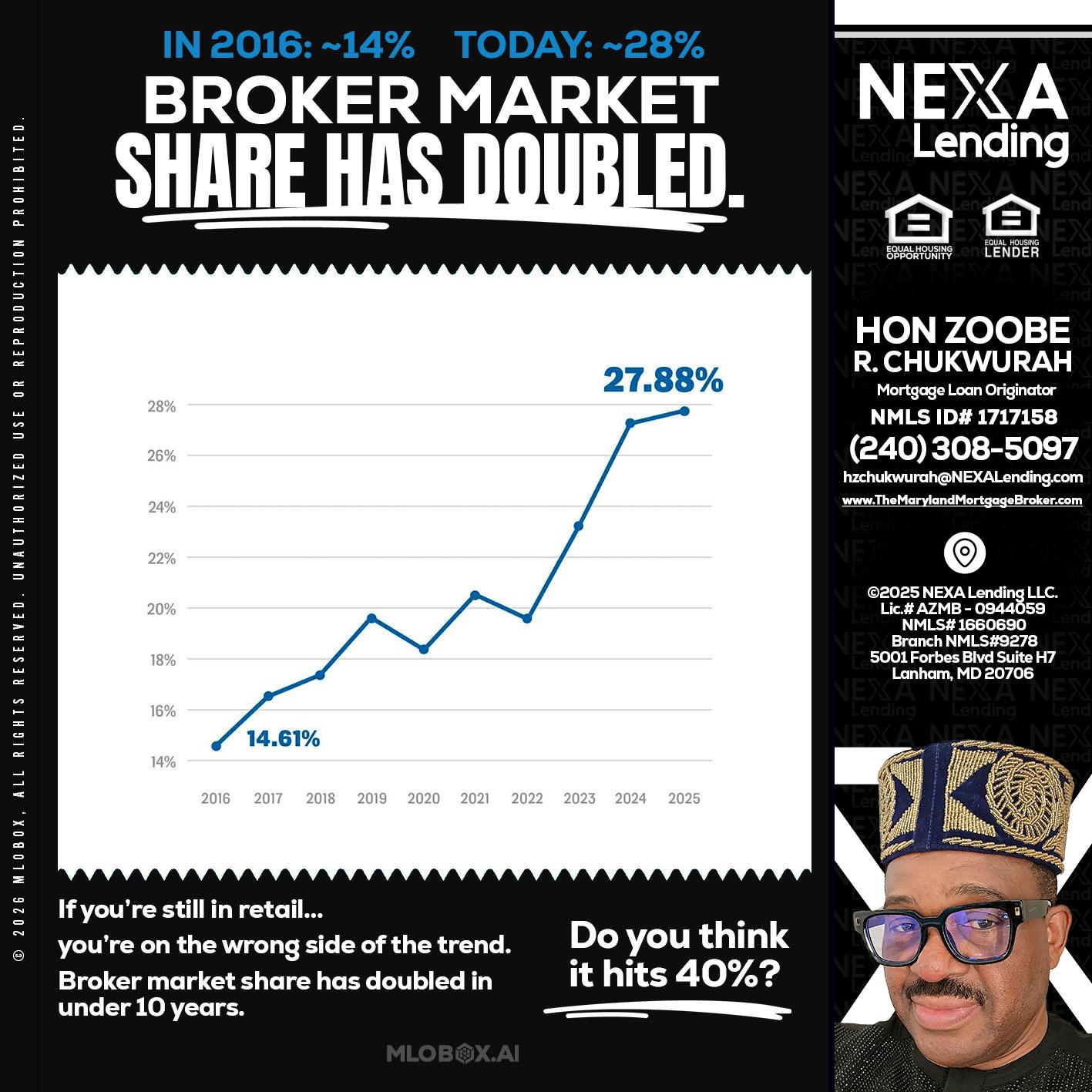 BROKER MARKET - Hon Zoobee R Chukwurah -Mortgage Loan Originator